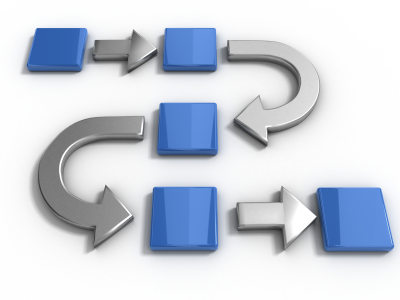 tfwco.com smart business-this image shows a diagram utilizing arrows to represent a smooth work flow